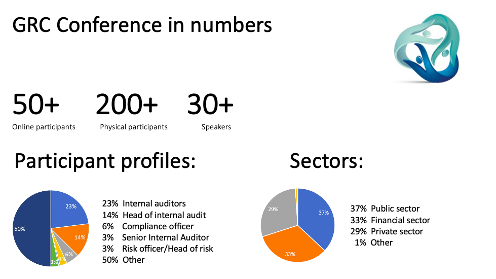 GRC Conference Interaction for Greater Value